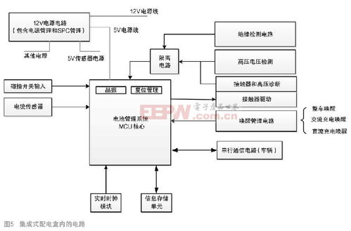 電池系統(tǒng)的電氣安全與配電設計研究及其在安全技術(shù)防范系統(tǒng)施工服務中的應用