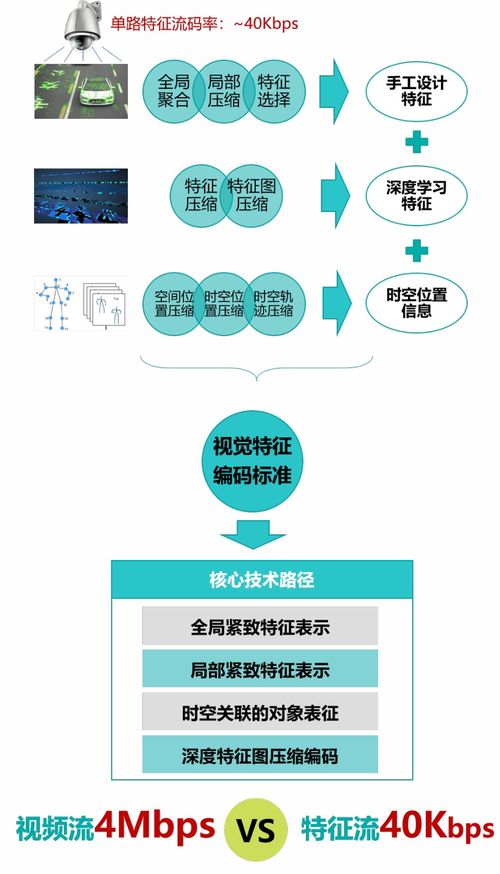園區(qū)4.0模式下的AI智能化安全防護(hù)系統(tǒng)建設(shè) 安全技術(shù)防范系統(tǒng)設(shè)計(jì)施工服務(wù)