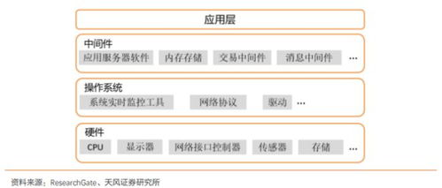 信創產業核心基礎軟件崛起 中間件龍頭股價半年翻倍，產業鏈上市公司全梳理
